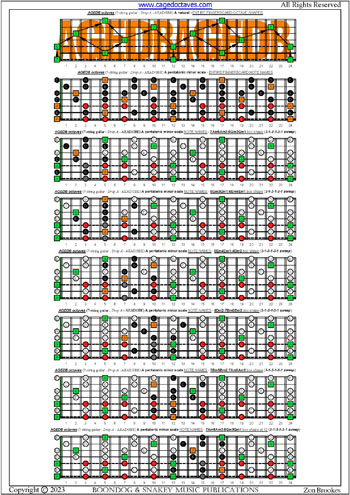 AGEDB octaves A pentatonic minor scale box shapes (313131 sweeps) : entire fretboard notes